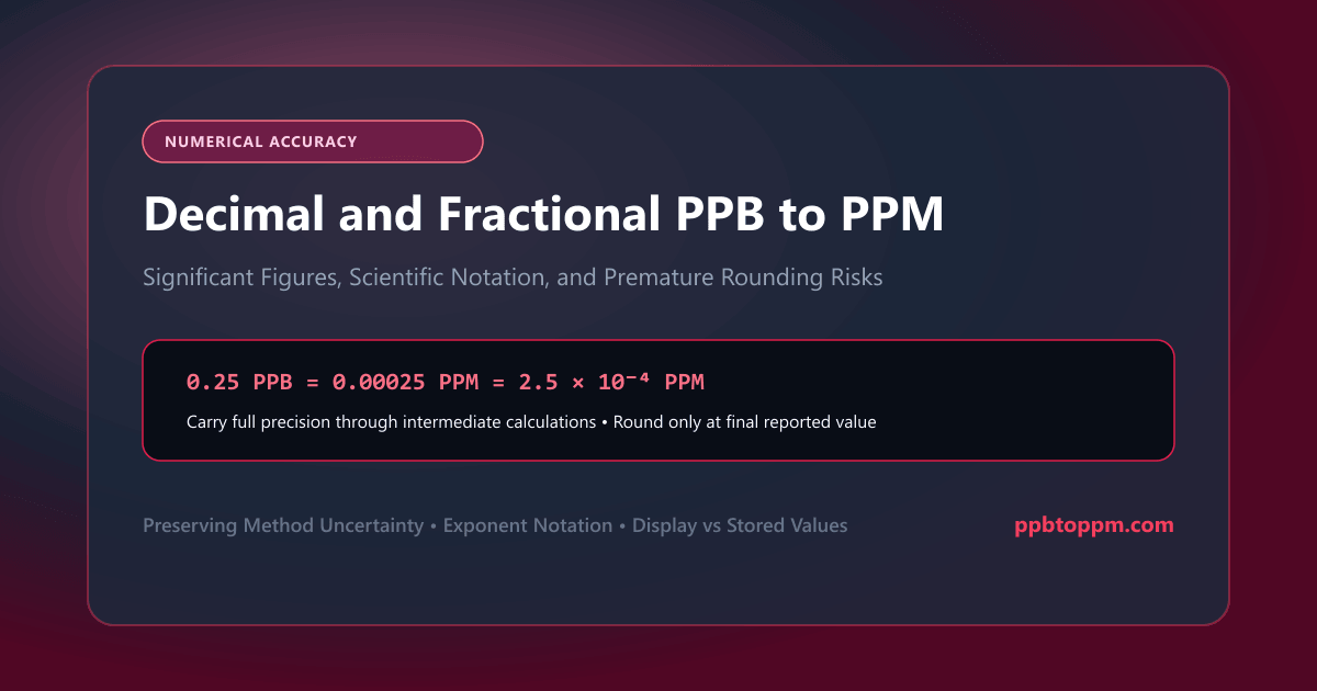 Precision rules and scientific notation guide for converting decimal PPB values